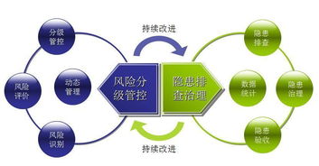 安環家 全程風險管理信息化系統——企業安全生產的守護神