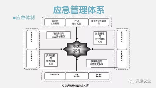 中科院精品PPT解讀 中國應(yīng)急管理知識體系與生物質(zhì)能資源數(shù)據(jù)庫信息系統(tǒng)